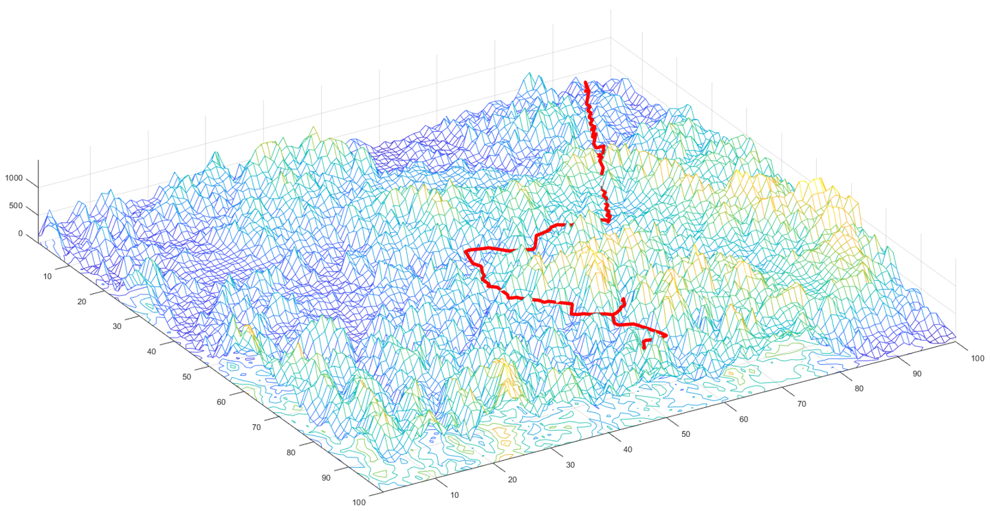 a literature review of uav 3d path planning